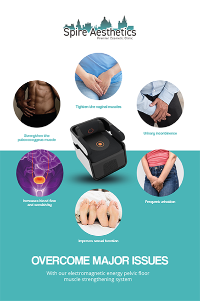 Image showing the benefits of Pelvic Floor Chair Therapy Chesham