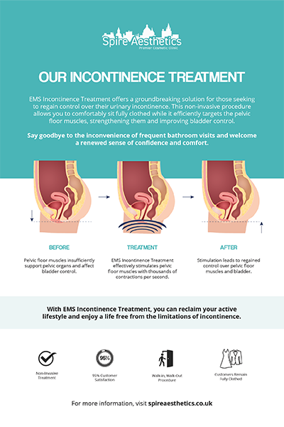 image of how urge incontinence Chesham treatment works