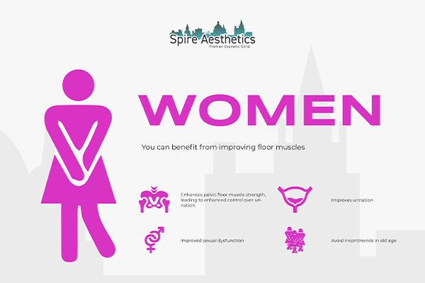 Image of Ems urge incontinence treatment Chesham benefits