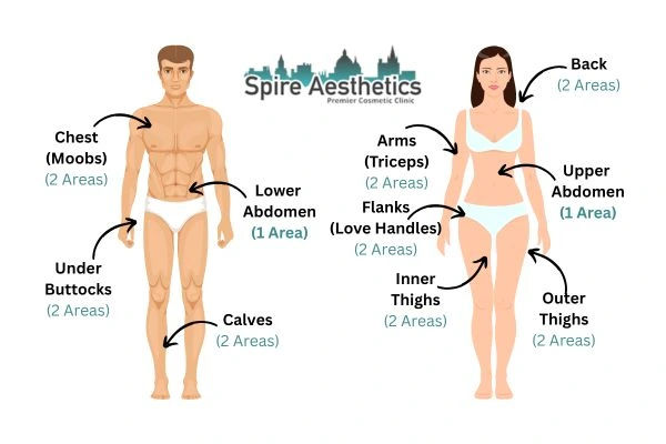 Cryolipolysis Prices Chesham